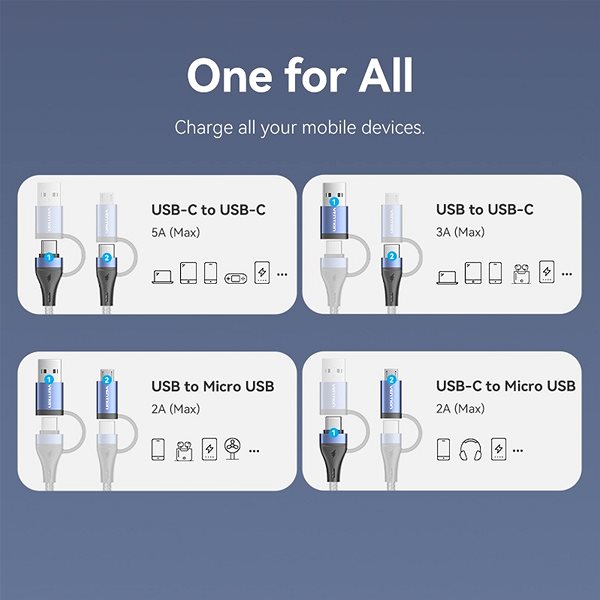 Data Cable Vention 4-in-1 Cotton Braided USB 2.0 Type-A Male + USB-C Male to USB-C Male + Micro Type-B Male 5A ...