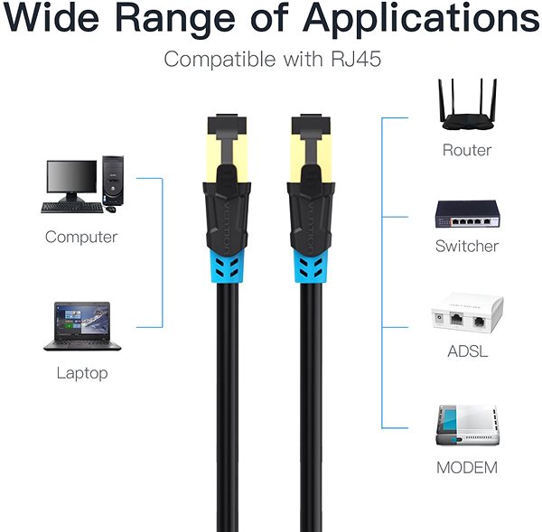 Hálózati kábel Vention Cat.6 SFTP Patch Cable, 0.75m, fekete Csatlakozási lehetőségek (portok)