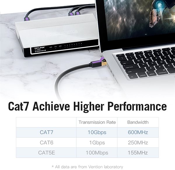 Hálózati kábel Vention Cat.7 SSTP Patch Cable, 0.5m, fekete Csatlakozási lehetőségek (portok)