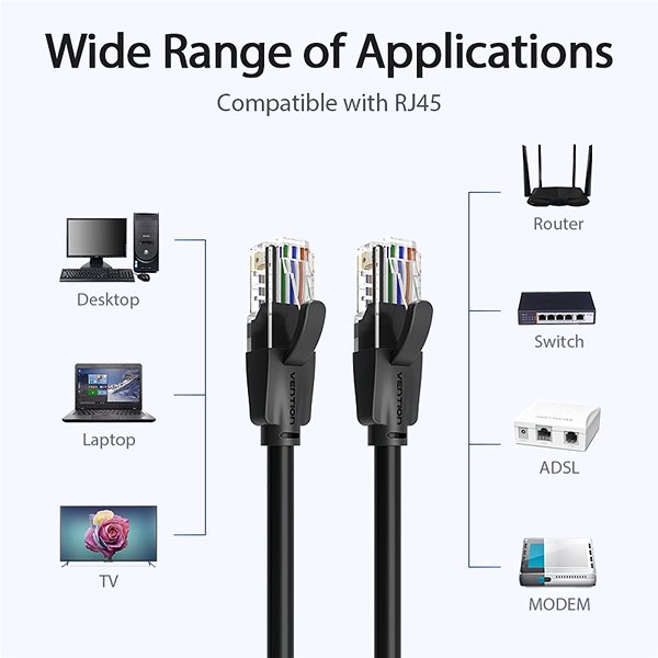 Sieťový kábel Vention Cat.6 UTP Patch Cable 2 m Black Možnosti pripojenia (porty)