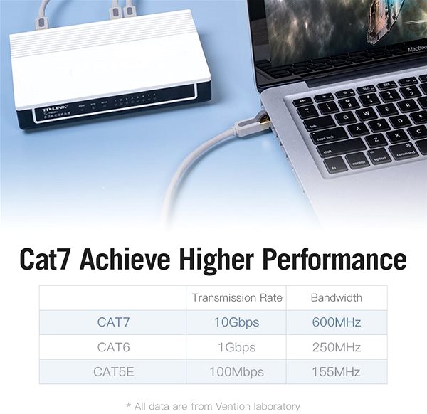 Ethernet Cable Vention Cat.7 FTP Patch Cable 2m Gray Connectivity (ports)