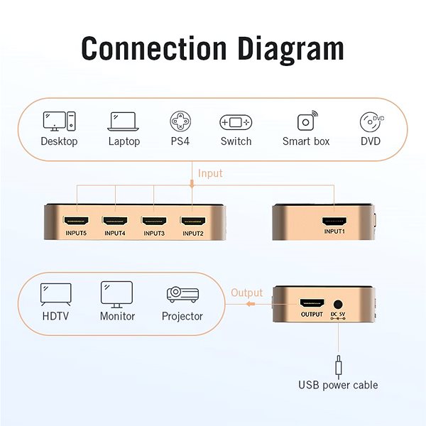 Switch Vention 5 In 1 Out HDMI Switcher Gold Vlastnosti/technológia