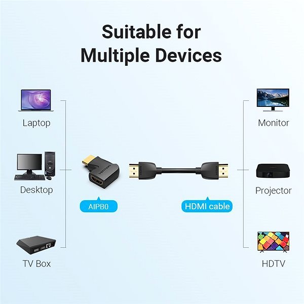 Átalakító Vention HDMI 90 Degree Male to Female Vertical Flat Adapter Black 2 Pack Jellemzők/technológia