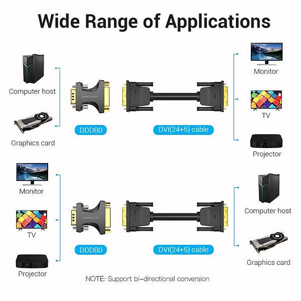 Adapter Vention VGA (M) to DVI (F) Adapter Black Mermale/Technologie