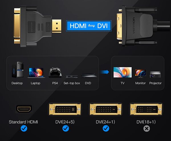 Adapter Vention HDMI <-> DVI Bi-Directional Adapter Black Anschlussmöglichkeiten (Ports)
