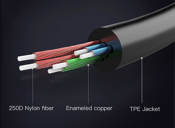 Redukcia Vention 3,5 mm Male to 2× 3,5 mm Female Stereo Splitter Cable 0,3 m Black ABS Type Vlastnosti/technológia