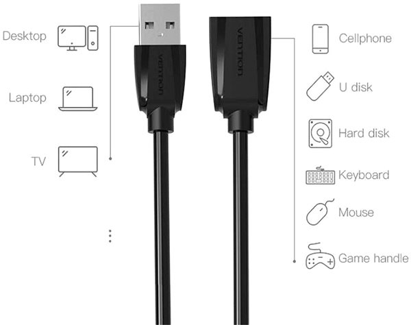 Adatkábel Vention USB 2.0 Extension Cable 0.5m Black ...