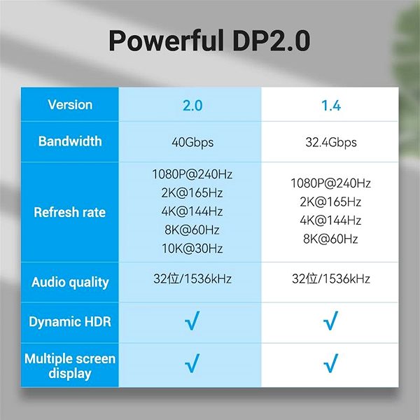 Videokabel Vention Baumwolle geflochten DP 2.0 Stecker zu Stecker 8K HD Kabel 1M Schwarz Zinklegierung Typ ...