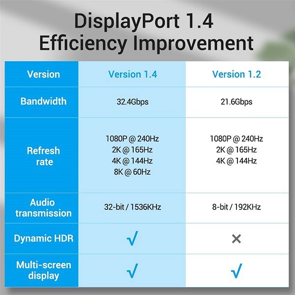 Videokábel Vention DisplayPort (DP) 1.4 Cable 8K 1m Black ...