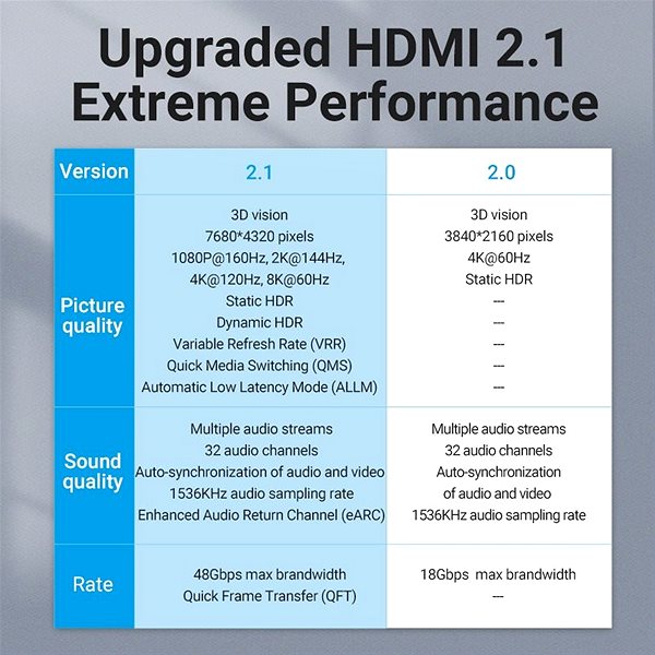 Videokábel Vention HDMI 2.1 8K Extension Cable 1M Black ...