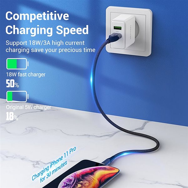 AC Adapter Vention Dual Quick 3.0 USB-A Wall Charger (18W + 18W) White Features/technology