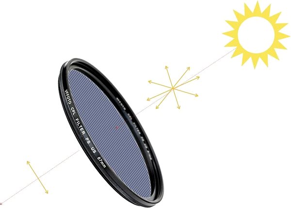 VFFOTO NANO 77mm polarising filter.