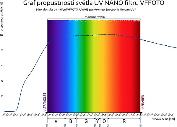 VFFOTO UV filter NANO 52mm.