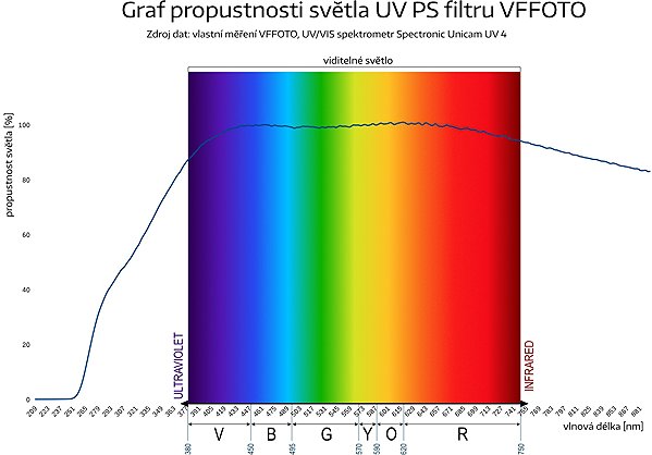 VFFOTO UV filter PS 58mm.