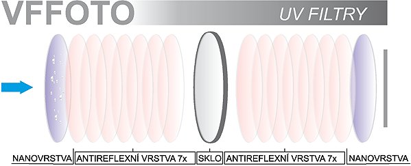 VFFOTO UV filter PS 58mm.