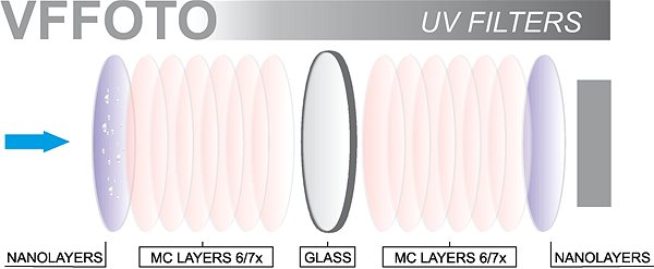 VFFOTO UV filter NANO-PRO 58mm.
