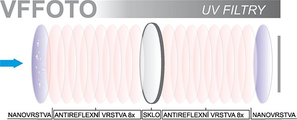 UV filtr VFFOTO magnetický UV Protector filtr L41 NANO-PRO 77 mm ...