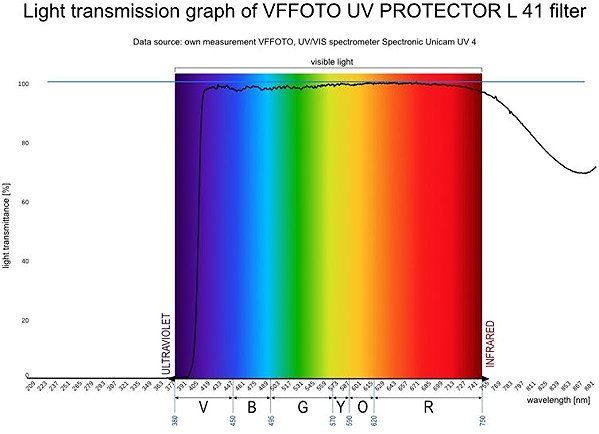 VFFOTO UV PROTECTOR filter NANO - PRO L41 12K 105mm.