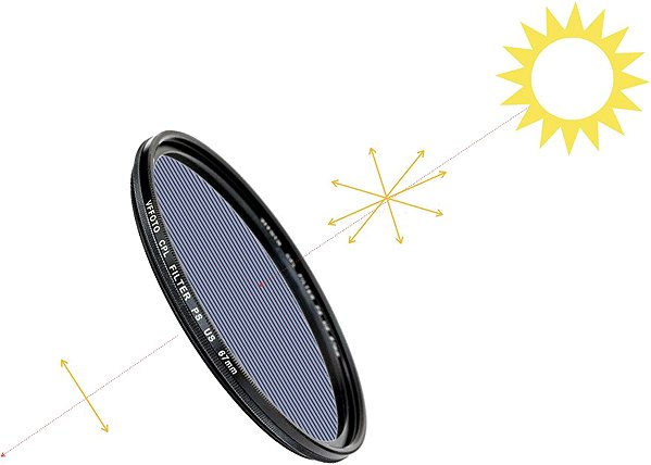 VFFOTO NANO - PRO 112mm polarising filter.