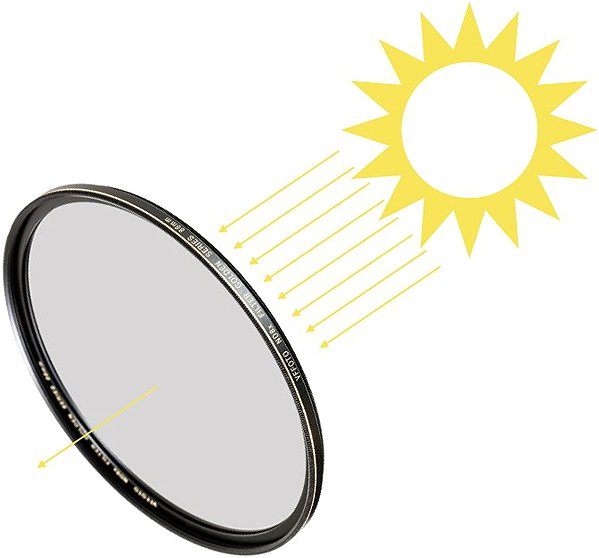 ND filter VFFOTO ND filter 64 × NANO – PRO 112 mm ...