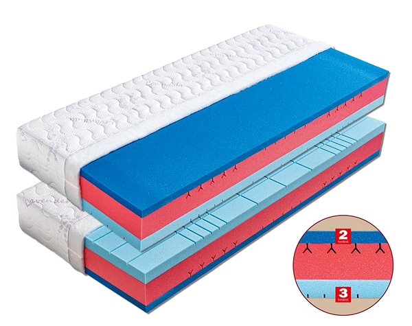 Mattress Bali 80×200cm Aloe Vera ...