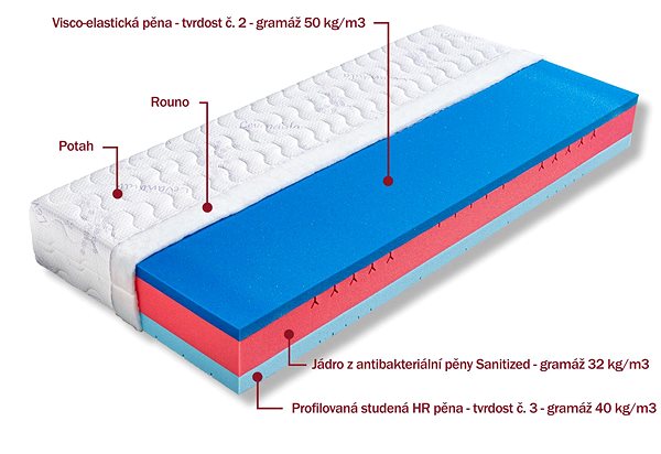 Mattress Bali 80×200cm Aloe Vera ...