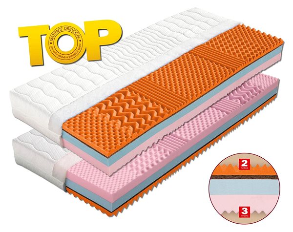 Matrace Capri 180×200cm Aloe Vera ...