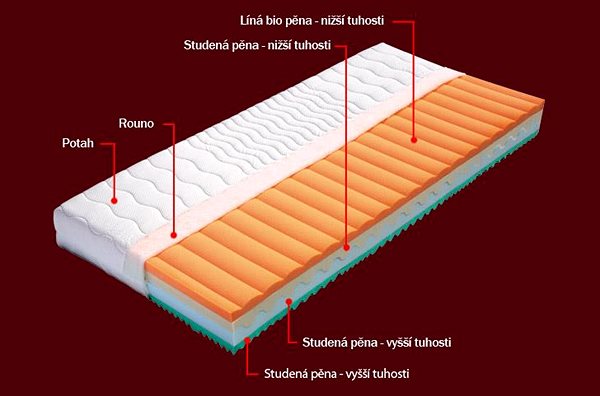 Matrace Elba 80×200cm Lyocell ...