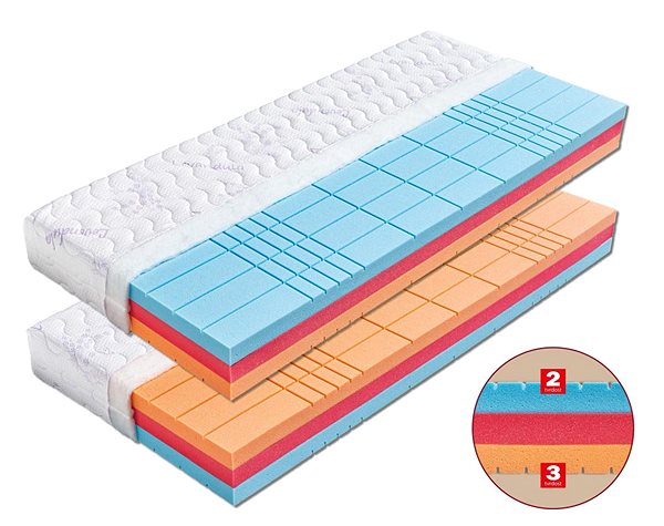 Mattress Helios 180×200cm Aloe Vera ...
