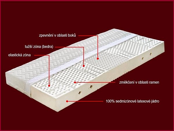 Matrace Lada 80×195cm Lyocell ...