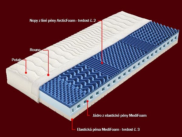 Zafora 180×200cm Aloe Vera mattress.
