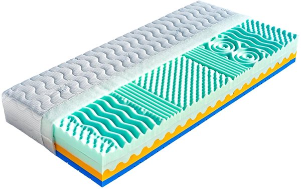 Matrace Zoe 180×200cm Aloe Vera ...