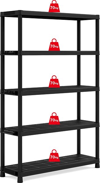 Shelving Unit KIS Tribac 120/5 Features/technology