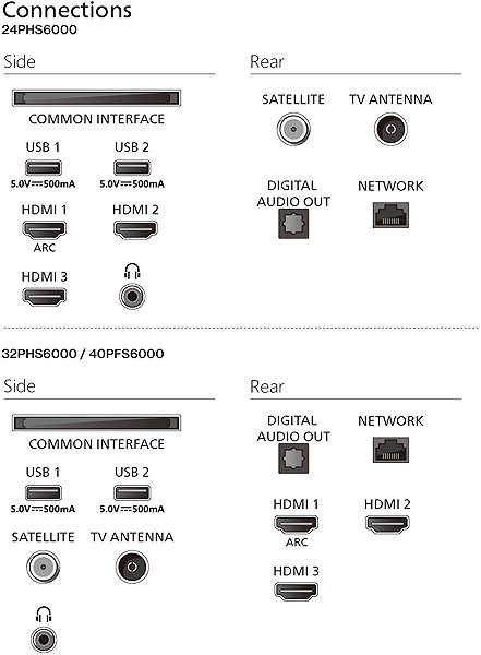 Television 32