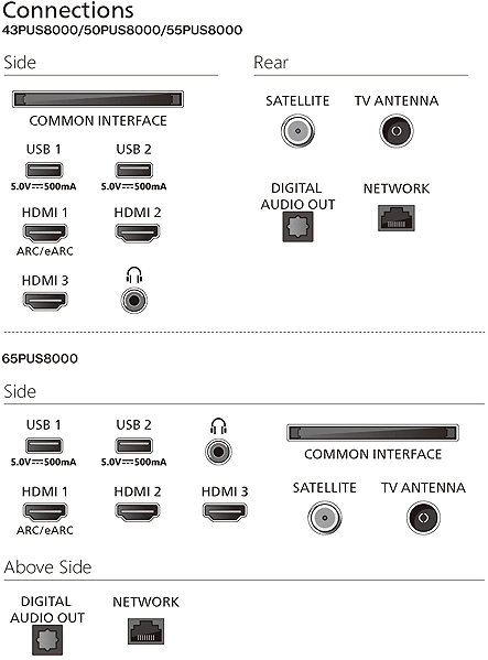 Television 43