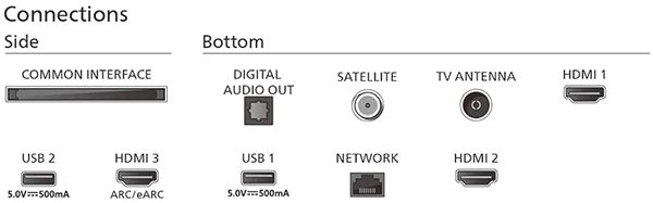 TV 65