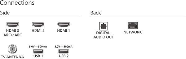 Television 65