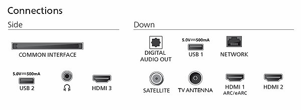Television 65