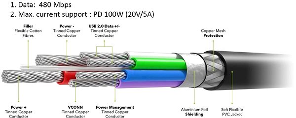 Adatkábel PremiumCord USB-C M/M - 100W, 20V / 5A, 480Mbps, 0,5m Jellemzők/technológia
