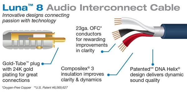 AUX Cable Wireworld Luna 8, 2RCA-2RCA - 1.5 m cable ...