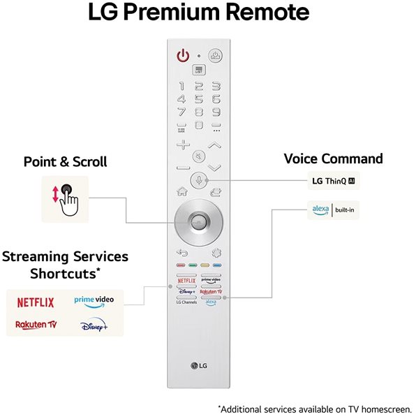 Television 65