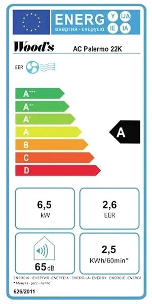 Woods Palermo Pro 22K Mobile Air Conditioner Energy Label