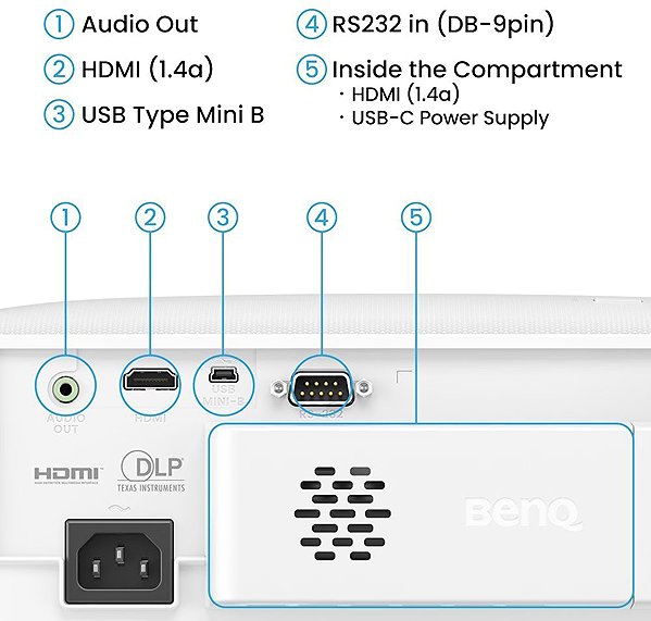 Beamer BenQ TH575i ...
