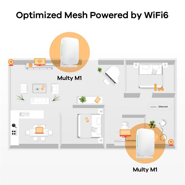 WiFi Router Zyxel - Multy M1 WiFi System (Pack of 2) AX1800 Dual-Band WiFi ...