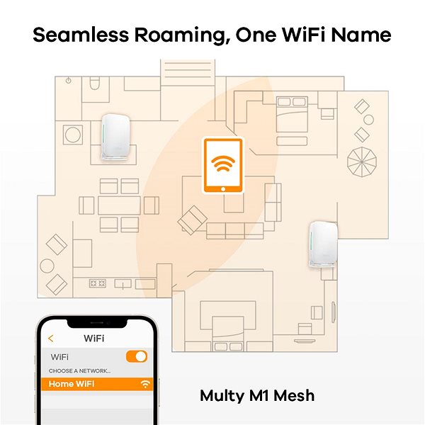 WiFi Router Zyxel - Multy M1 WiFi System (Pack of 2) AX1800 Dual-Band WiFi ...