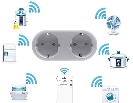 Smart Socket iQ-Tech SmartLife WS017, Wi-Fi 2x sockets, 16A Features/technology