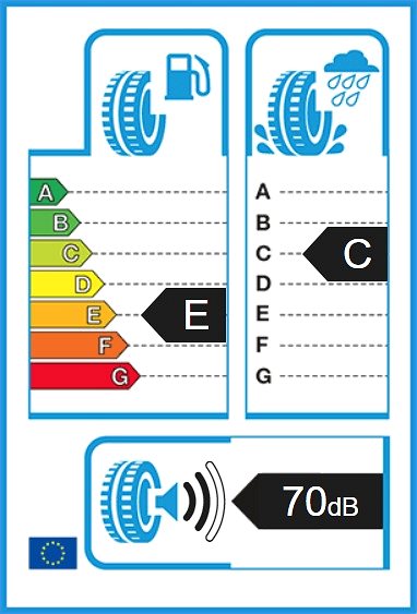 Celoročná pneumatika Sebring All Season 205/55 R16 91 H Energetický štítok