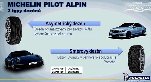 Zimná pneumatika Michelin PILOT ALPIN PA4 235/40 R19 96 W zosilnená FR, ...