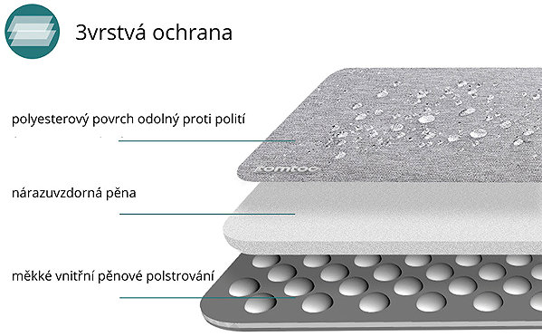 Laptop Case tomtoc Sleeve - 14