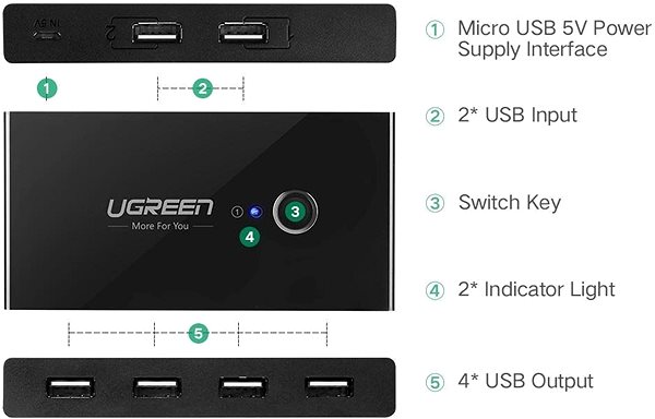 USB Hub Ugreen USB 2.0 2-in-4 Out Sharing Switch Selector Connectivity (ports)